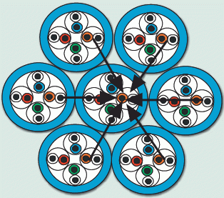 Рисунок 5. Механизм формирования межкабельной переходной помехи.