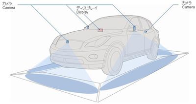 Комплекс «распознавания движущихся объектов» опирается на технологию Around View Monitor