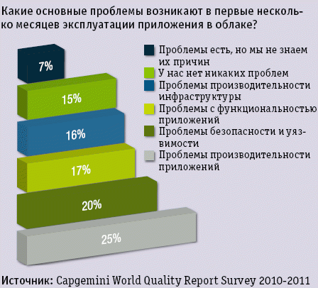 Доверяй, но проверяй