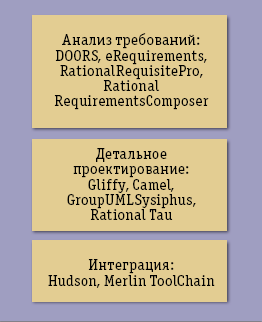 Рис. 2. Инструментальные средства реализации программного обеспечения