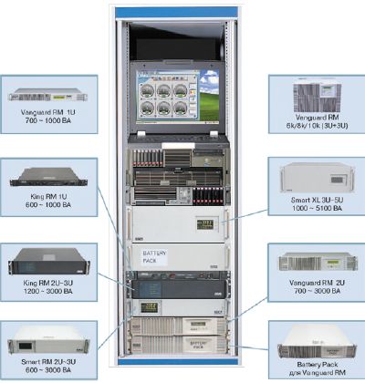 Выгодное решение. Семейство ИБП Powercom для установки в стойку 19″.