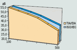Рисунок 3. Различие характеристик NEXT для соединителей Категории 6<sub>A</sub>.