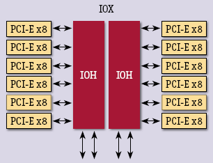 Рис. 2б. Расширенная подсистема ввода/вывода