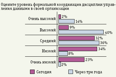 Рисунок. Светлое будущее UDM