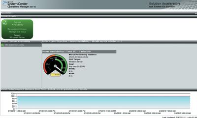 Service Level Dashboard Solution Accelerator