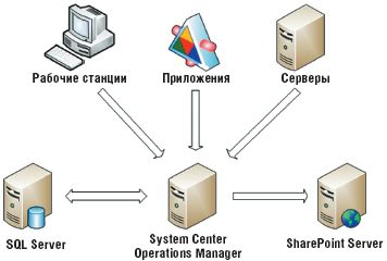 Структура для образцового сценария