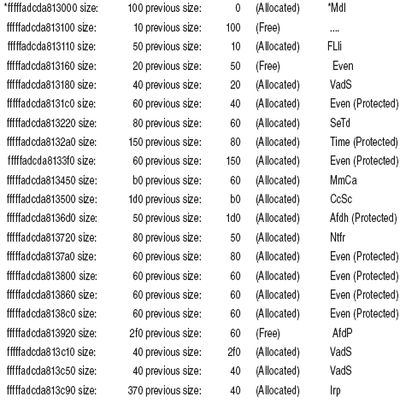 Страница невыгружаемой памяти на 4 Кбайт