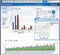 Cognos 10 — программный пакет IBM для бизнес-аналитики и управления эффективностью, он позволяет технически неподготовленным пользователям извлекать необходимые корпоративные данные, анализировать их и составлять отчеты (Иллюстрация: IBM)