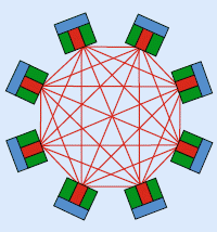 Рис. 4. Архитектура Full-Mesh Interconnect