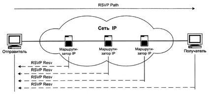 Управление качеством видео