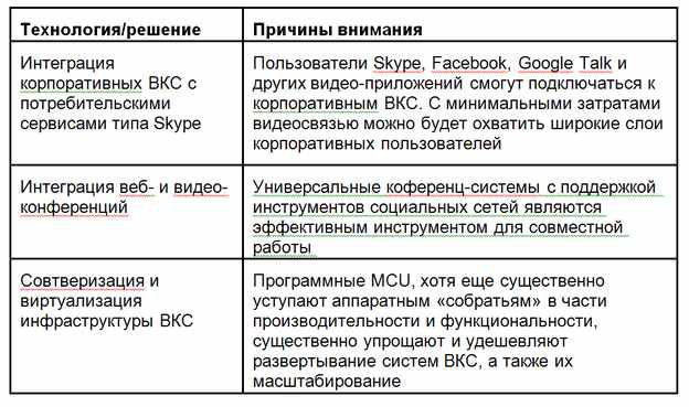 Бизнес Видео. Тенденции 2013