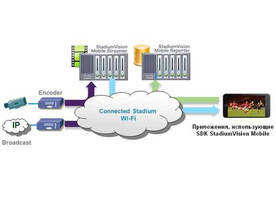 Зрелище на поле… и на мобильном телефоне