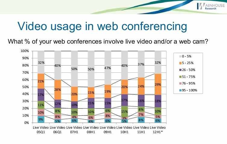 Аналитика с саммита WainhouseResearch 2013