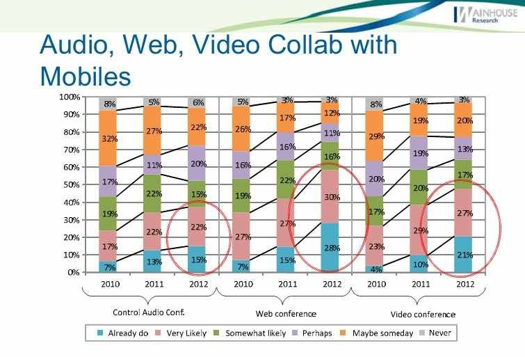 Аналитика с саммита WainhouseResearch 2013