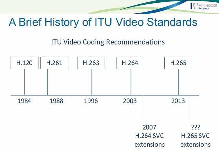 Аналитика с саммита WainhouseResearch 2013