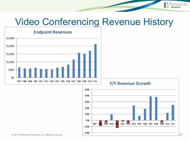 Аналитика с саммита WainhouseResearch 2013
