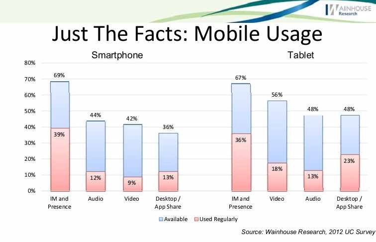 Аналитика с саммита WainhouseResearch 2013