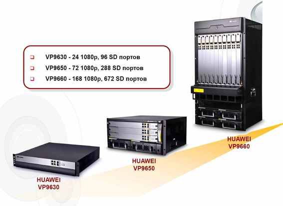 Новинки ВКС от Huawei