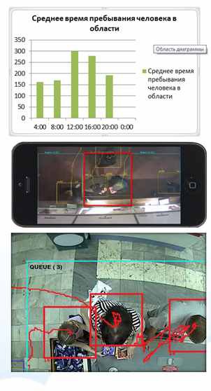 Профессиональная видеоаналитика пришла в российский ритейл 