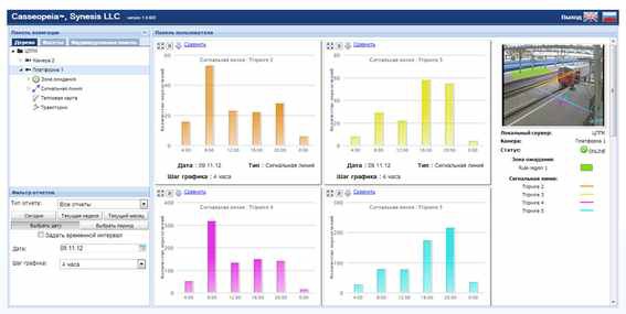 Профессиональная видеоаналитика пришла в российский ритейл 