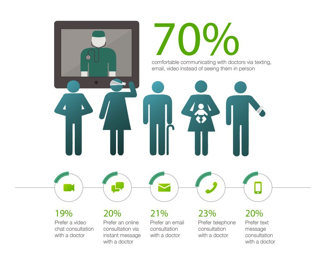 Cisco здравоохранение