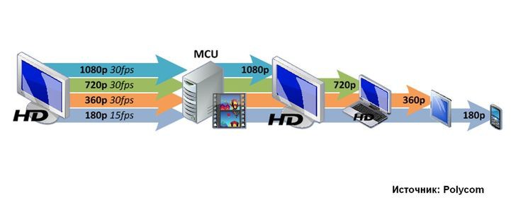AVC, SVC, S-SVC… Что дальше?