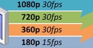 AVC, SVC, S-SVC… Что дальше?