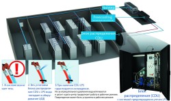 Жидкостное охлаждение ЦОД без проблем
