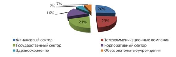 Темпы роста российского рынка программных ВКС достигли 180%