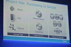 Проект «Нил»