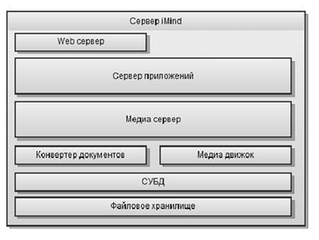 Видеокоммуникации прочно вошли в бизнес-практику Volvo Car Russia
