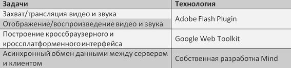 Видеокоммуникации прочно вошли в бизнес-практику Volvo Car Russia