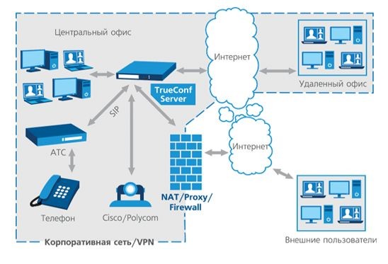 TrueCоnf о BYOD и безопасности ВКС 
