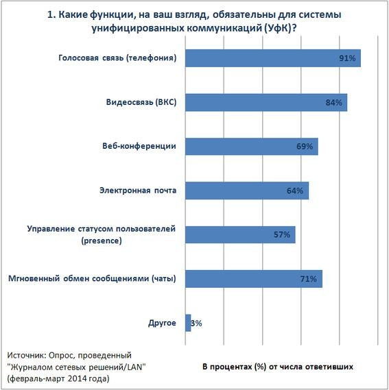 УфК и ВКС: тренды и чаяния российских заказчиков