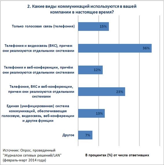 УфК и ВКС: тренды и чаяния российских заказчиков