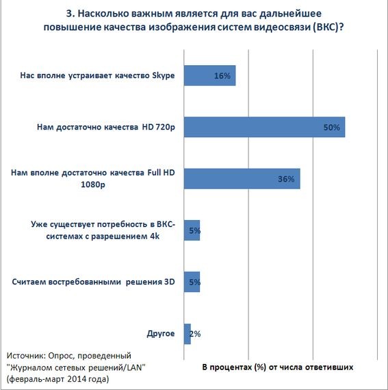 УфК и ВКС: тренды и чаяния российских заказчиков