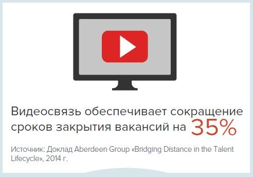В 2016 году видео-конференц-связь станет основным способом общения HR-специалистов 