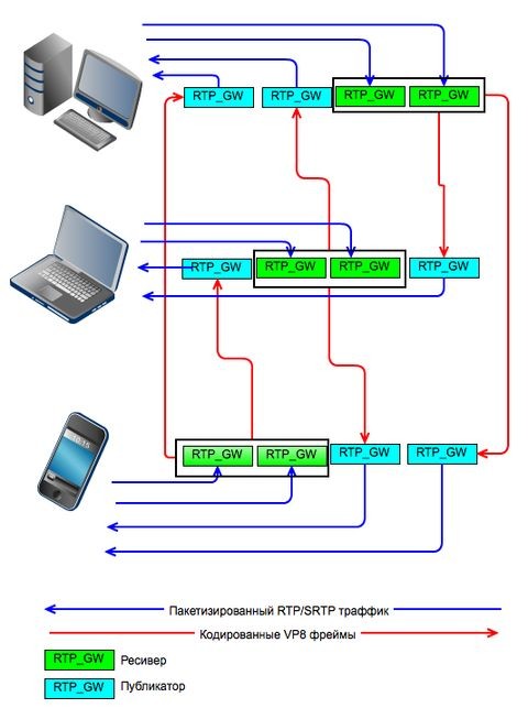 Возможности и ограничения WebRTC для многоточечной ВКС  