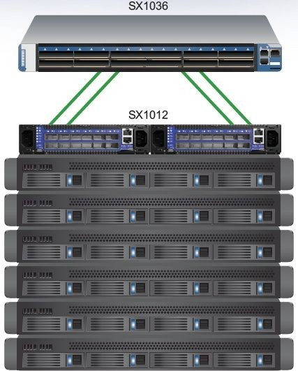 Компактные коммутаторы Mellanox