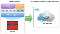  VMware vCloud Hybrid Service – Disaster Recovery 