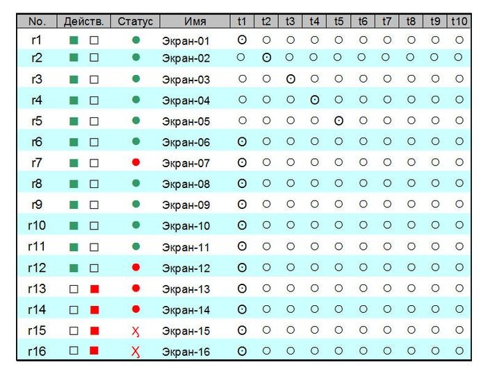 Новый подход к организации систем видеотрансляции и формированию видеостен
