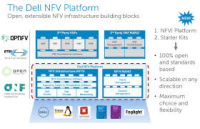 dell nfv