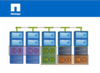NetApp Clustered Data ONTAP