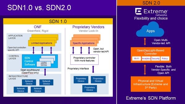 Идея персонализации как один из факторов формирования будущего ландшафта SDN-сетей 