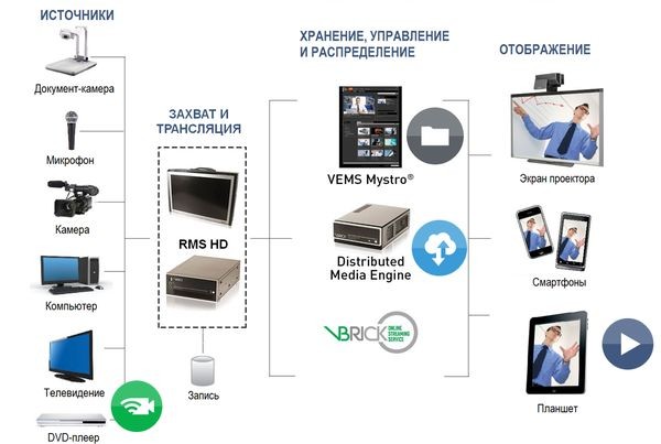 Предвестник эры EvRP