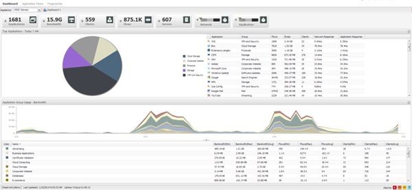 Аналитическое решение для Wi Fi-сетей от Extreme Networks – на XLIX Super Bowl