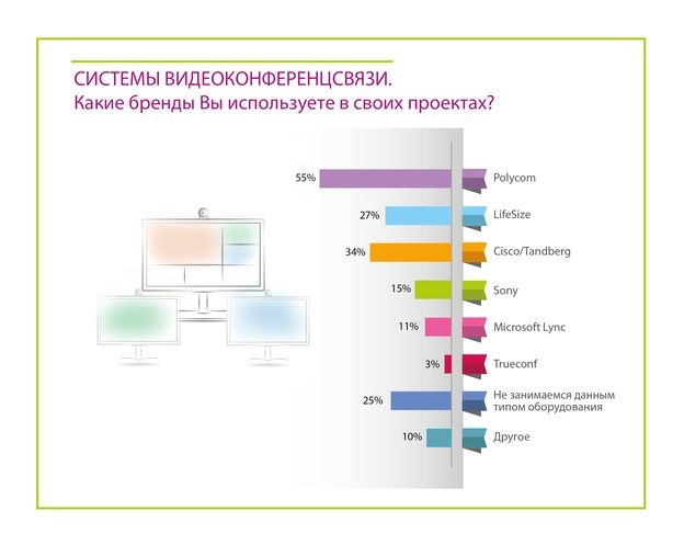Пульс AV-рынка