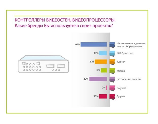 Пульс AV-рынка