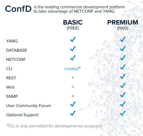 Cisco анонсировала бесплатную версию ConfD