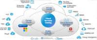 Cisco Cloud Architecture for the Microsoft Cloud Platform